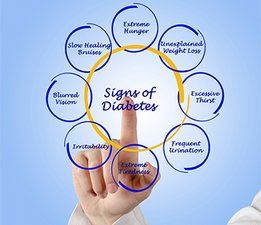 Grafika sa znakovima dijabetesa 